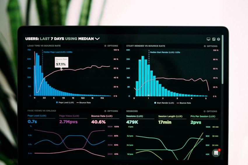 Stock Trading - graphs of performance analytics on a laptop screen